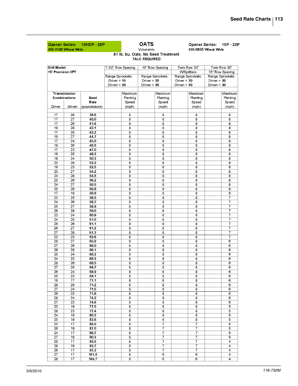 Great Plains 1520P Operator Manual User Manual | Page 115 / 134