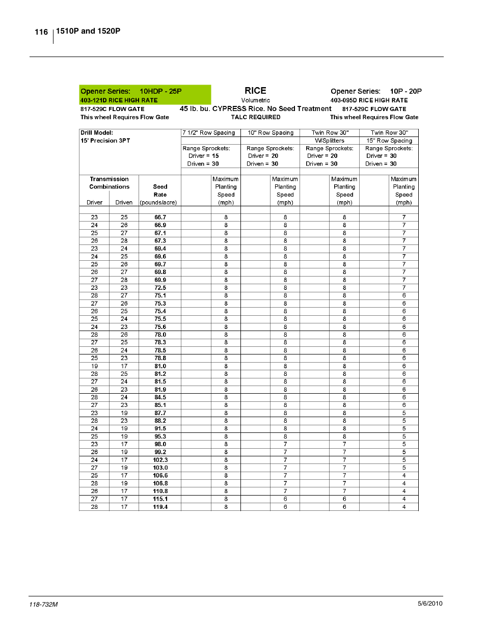 Great Plains 1520P Operator Manual User Manual | Page 118 / 134