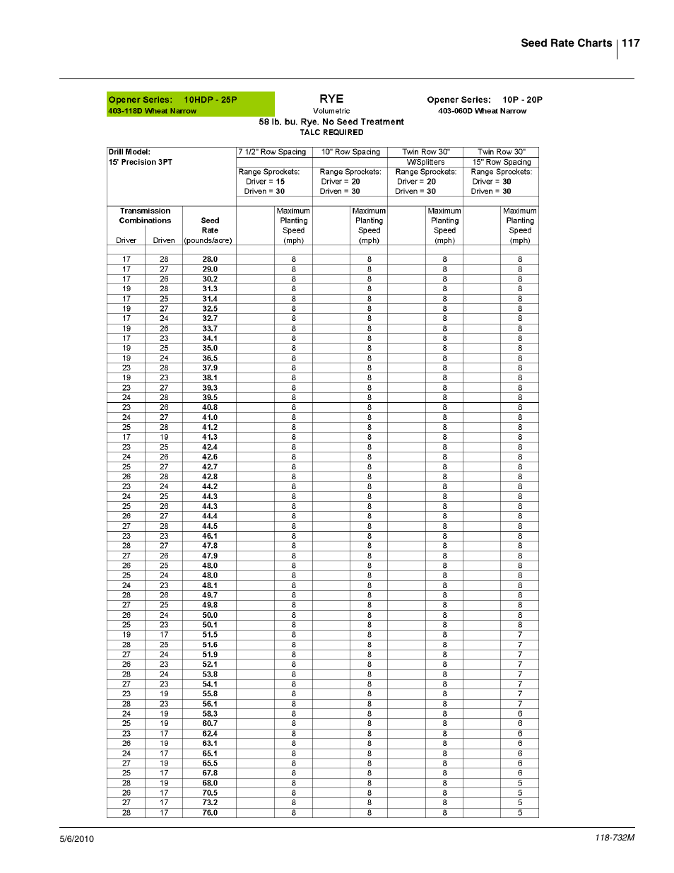 Great Plains 1520P Operator Manual User Manual | Page 119 / 134