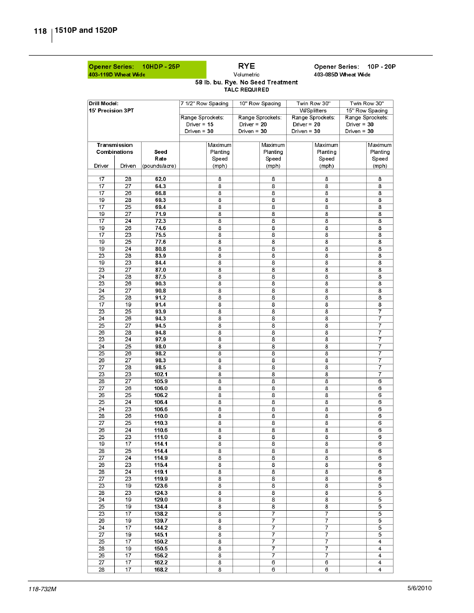 Great Plains 1520P Operator Manual User Manual | Page 120 / 134