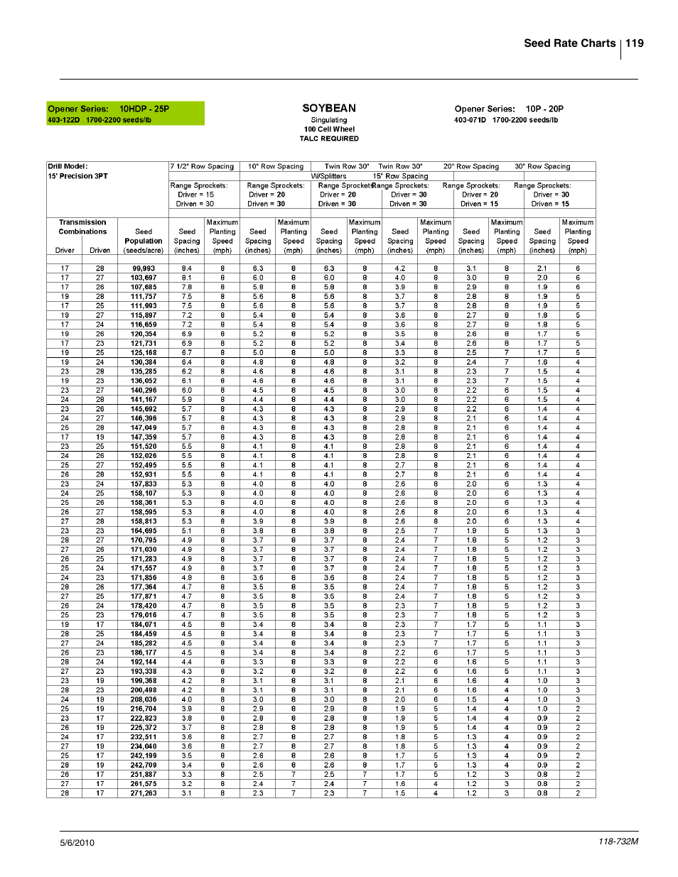 Great Plains 1520P Operator Manual User Manual | Page 121 / 134