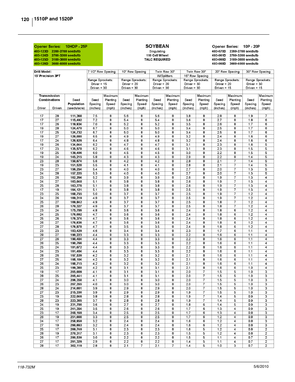 Great Plains 1520P Operator Manual User Manual | Page 122 / 134