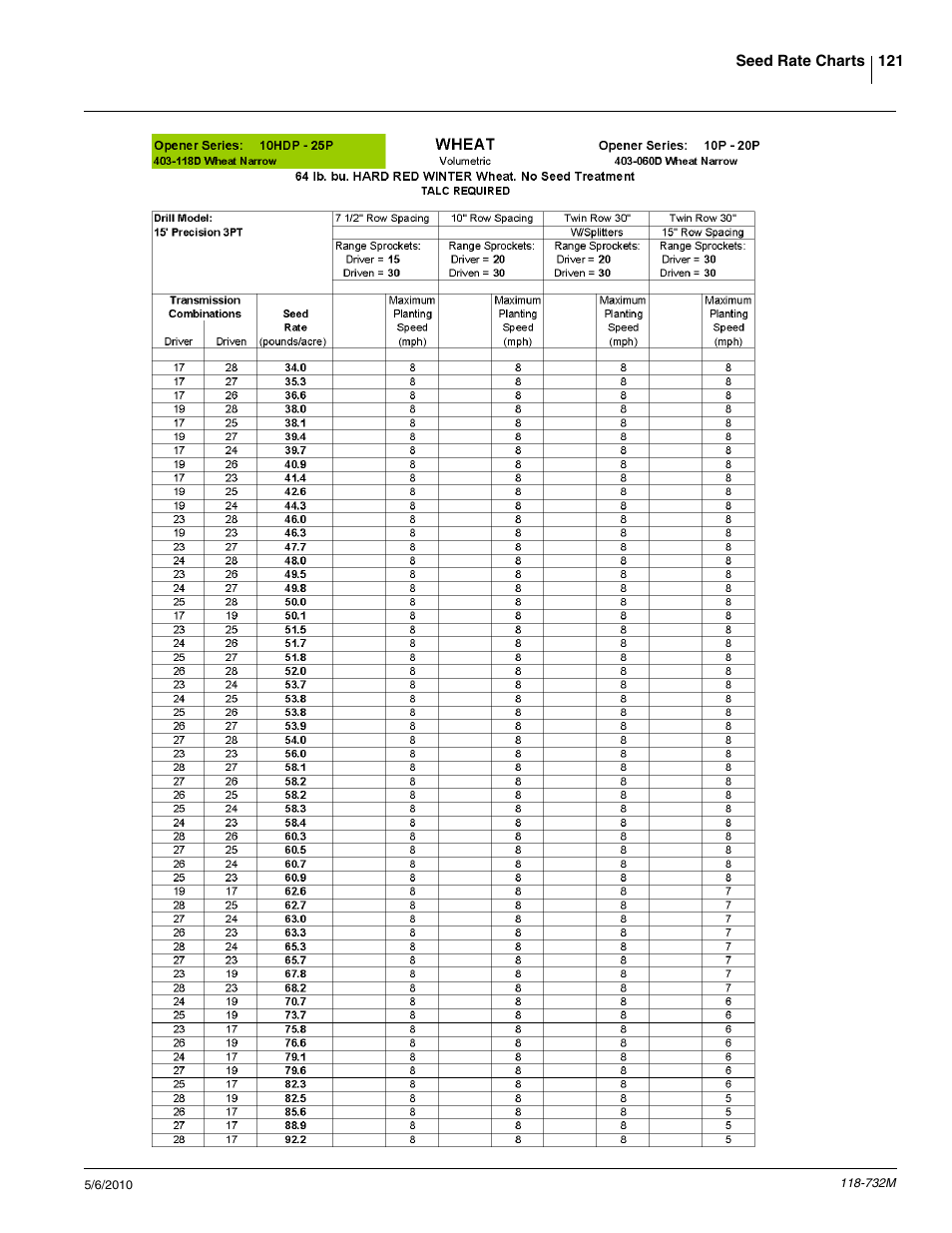 Great Plains 1520P Operator Manual User Manual | Page 123 / 134