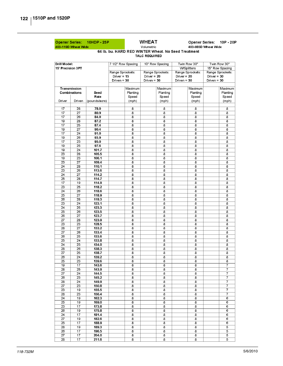 Great Plains 1520P Operator Manual User Manual | Page 124 / 134