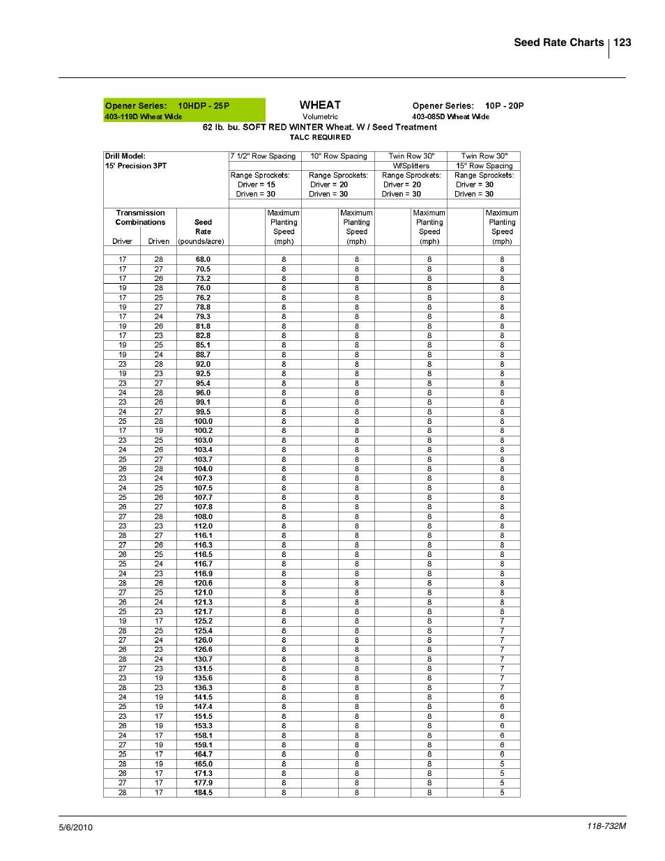 Great Plains 1520P Operator Manual User Manual | Page 125 / 134