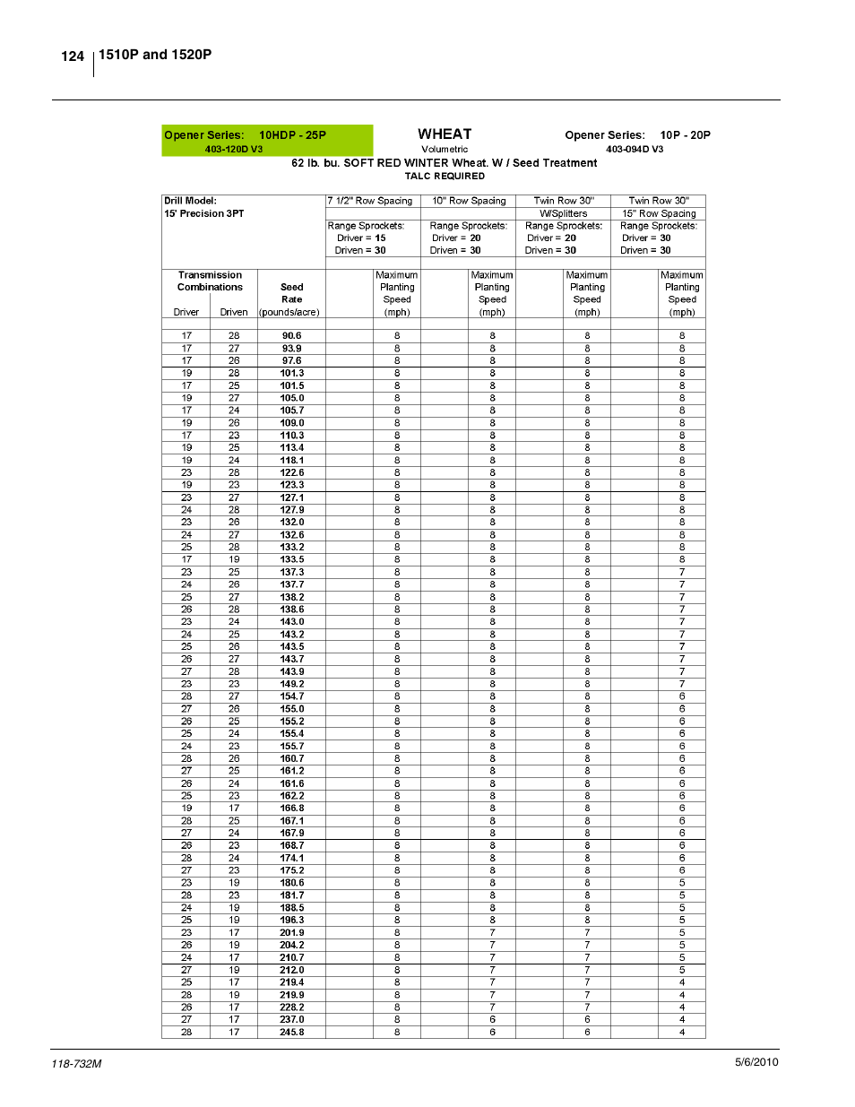 Great Plains 1520P Operator Manual User Manual | Page 126 / 134