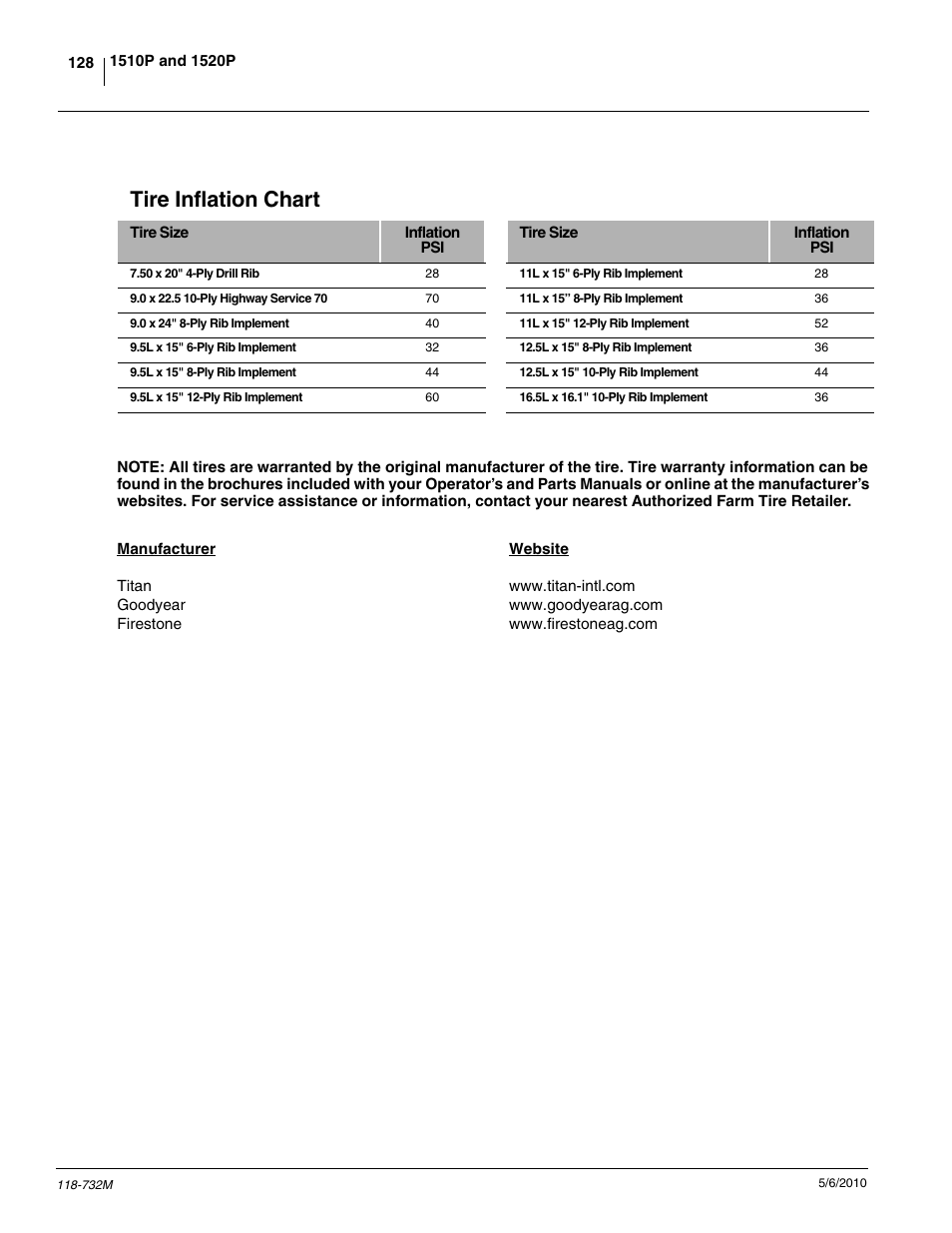 Tire inflation chart | Great Plains 1520P Operator Manual User Manual | Page 130 / 134