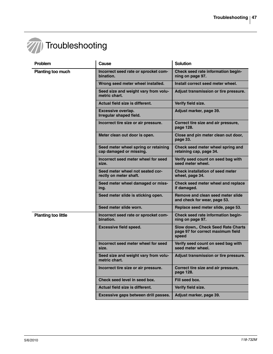 Troubleshooting | Great Plains 1520P Operator Manual User Manual | Page 49 / 134