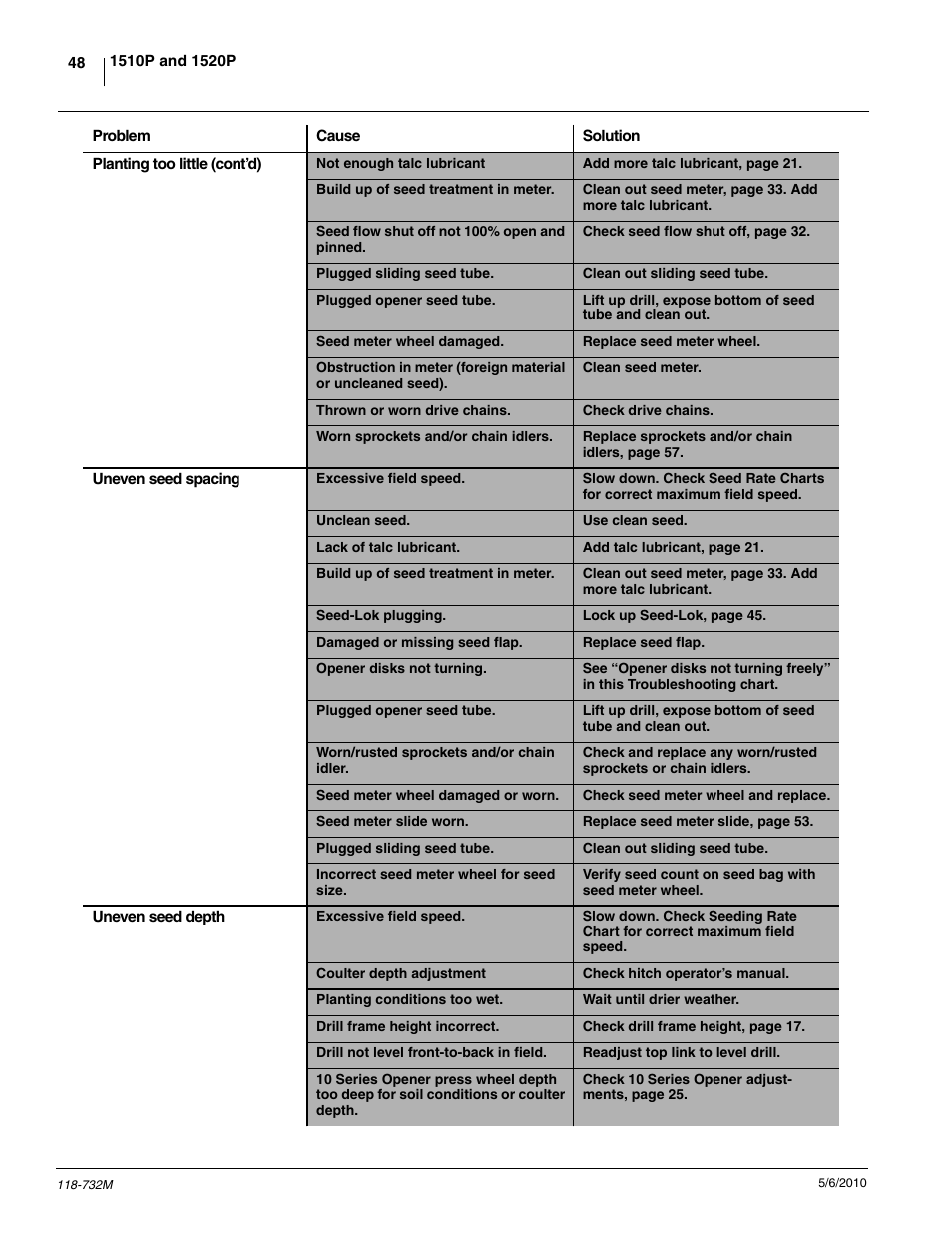 Great Plains 1520P Operator Manual User Manual | Page 50 / 134