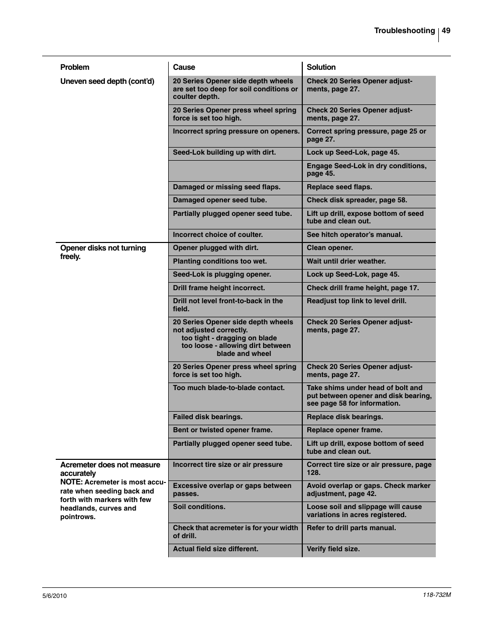 Great Plains 1520P Operator Manual User Manual | Page 51 / 134