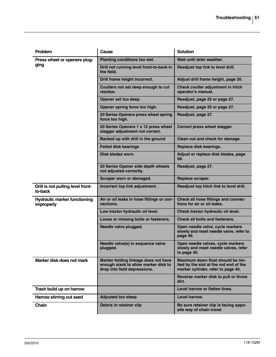 Great Plains 1520P Operator Manual User Manual | Page 53 / 134