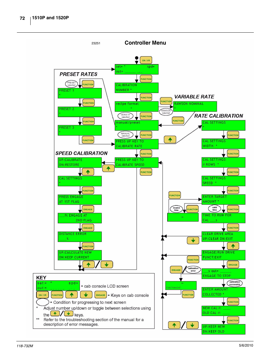 Controller menu | Great Plains 1520P Operator Manual User Manual | Page 74 / 134