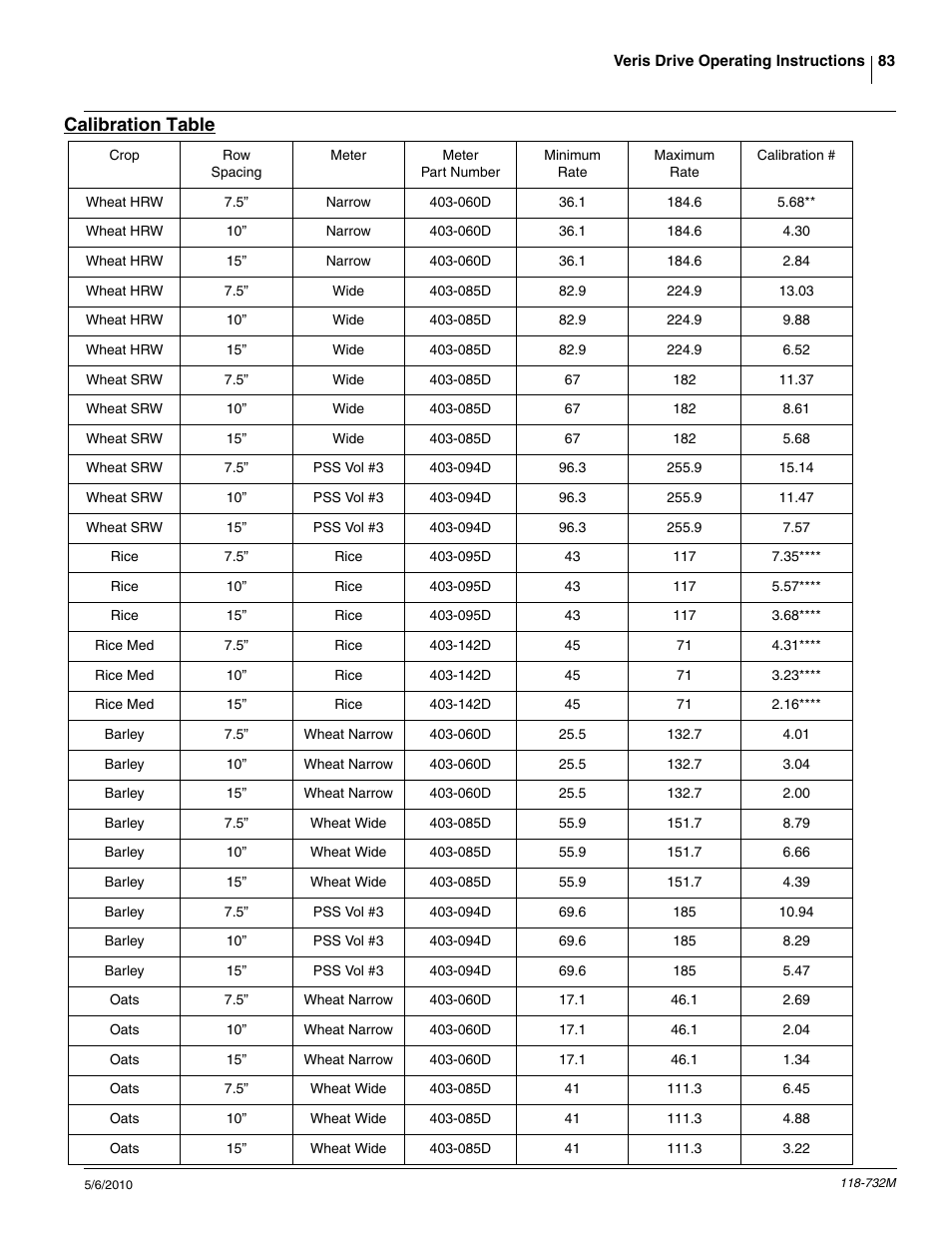 Calibration table | Great Plains 1520P Operator Manual User Manual | Page 85 / 134