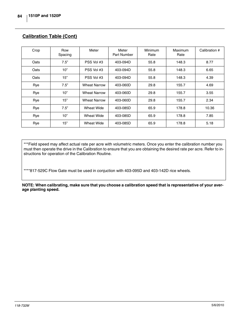 Calibration table (cont) | Great Plains 1520P Operator Manual User Manual | Page 86 / 134