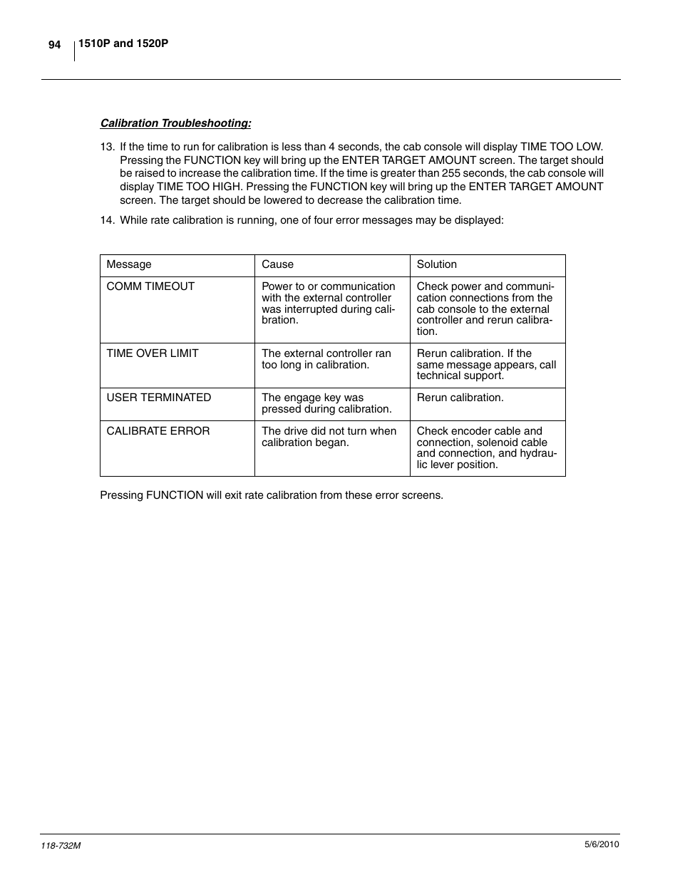 Great Plains 1520P Operator Manual User Manual | Page 96 / 134