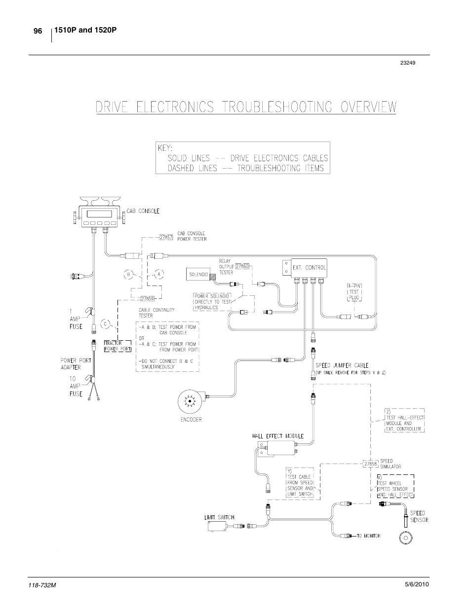 Great Plains 1520P Operator Manual User Manual | Page 98 / 134