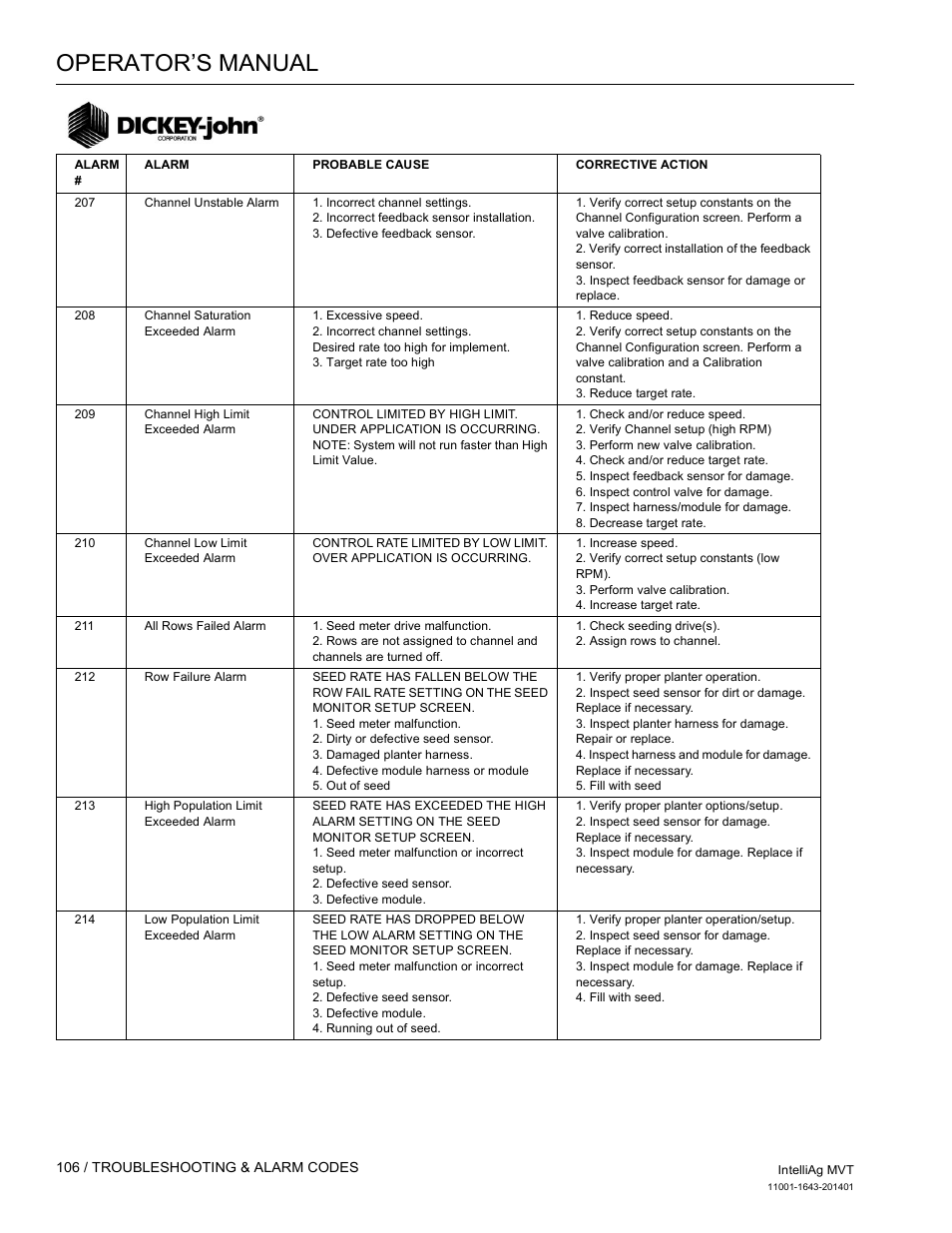 Operator’s manual | Great Plains DICKEY-john MVT Monitor Operator User Manual | Page 115 / 122