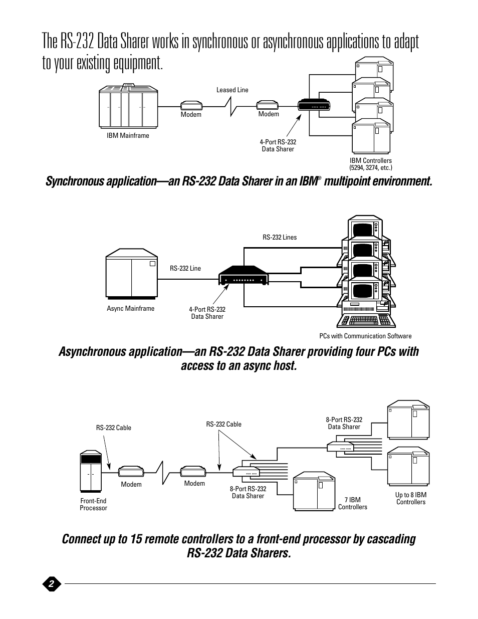 Multipoint environment | Black Box DATA SHARER RS-232 User Manual | Page 2 / 3