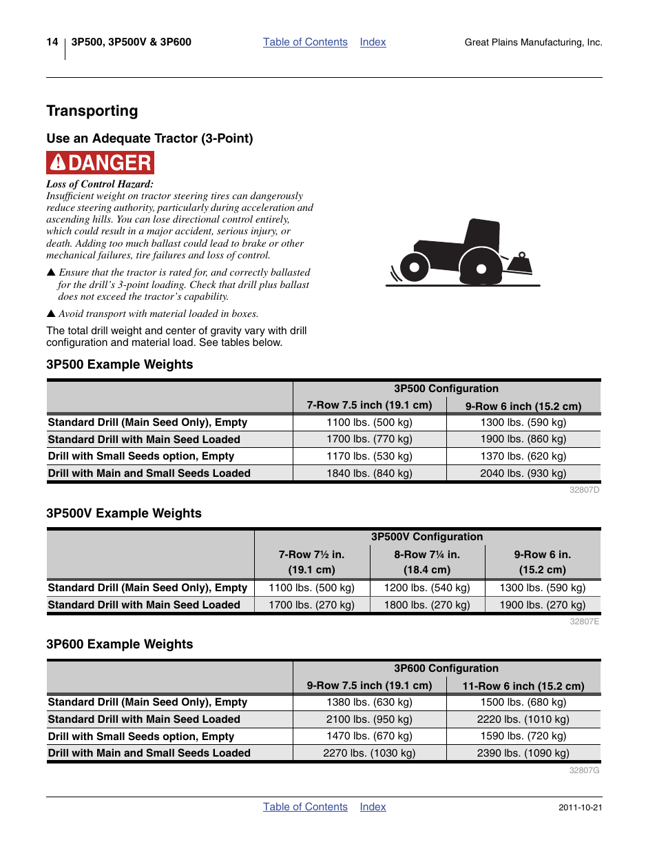 Transporting, Use an adequate tractor (3-point), 3p500 example weights | 3p500v example weights, 3p600 example weights | Great Plains 3P600 Operator Manual User Manual | Page 18 / 60