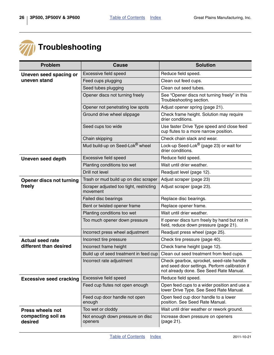 Troubleshooting | Great Plains 3P600 Operator Manual User Manual | Page 30 / 60