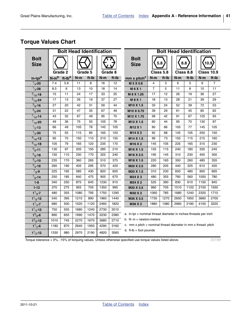 Torque values chart | Great Plains 3P600 Operator Manual User Manual | Page 45 / 60