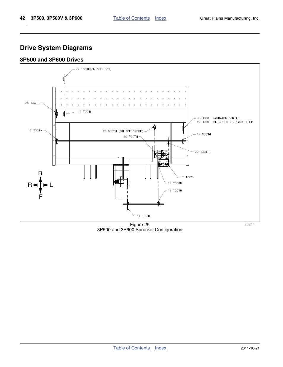 Drive system diagrams, 3p500 and 3p600 drives, Rl f b | Great Plains 3P600 Operator Manual User Manual | Page 46 / 60