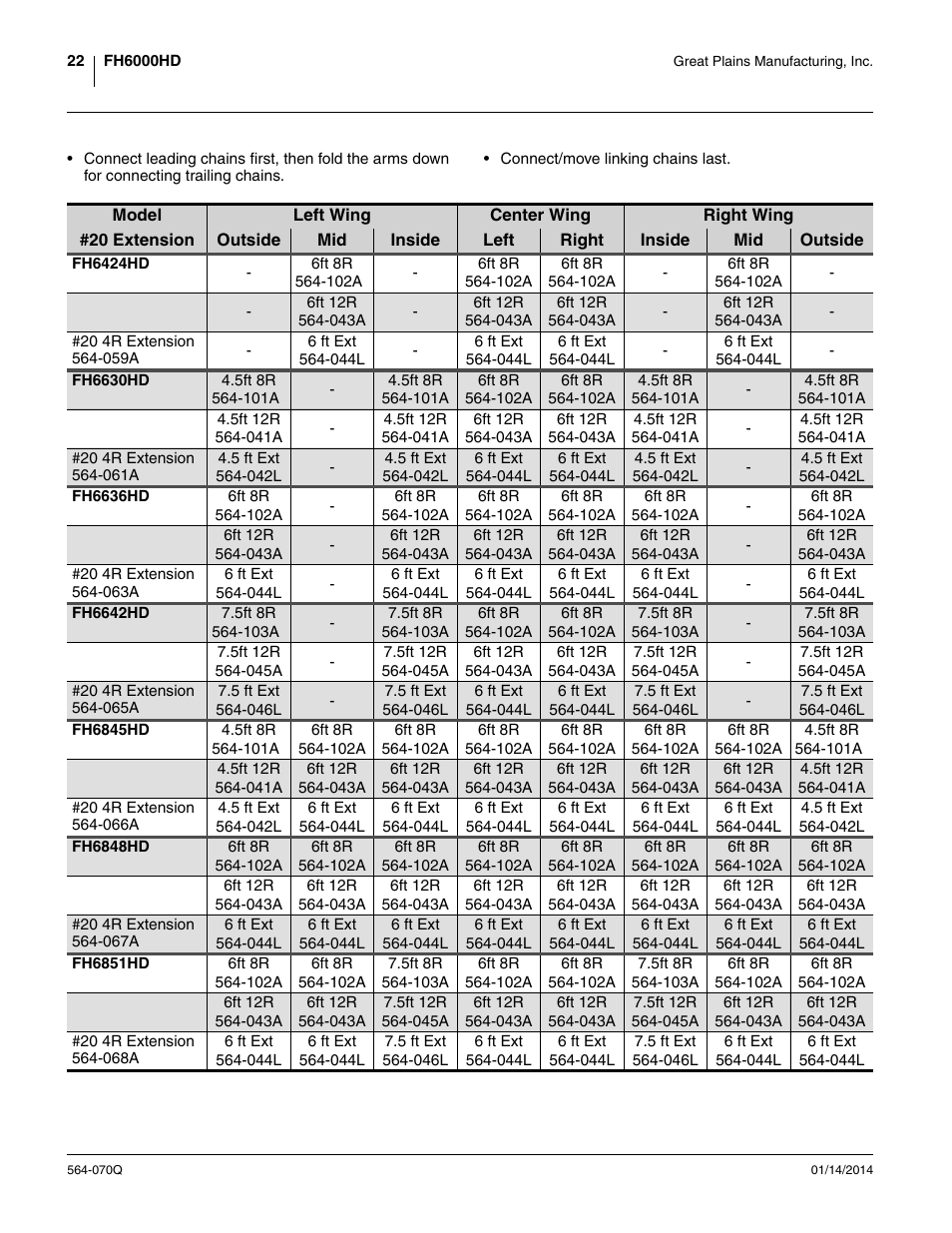 Great Plains FH6800HD Predelivery Manual User Manual | Page 26 / 40