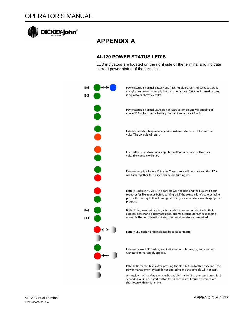 Appendix a, Operator’s manual | Great Plains DICKEY-john AI-120 12-inch Virtual Terminal User Manual | Page 185 / 193
