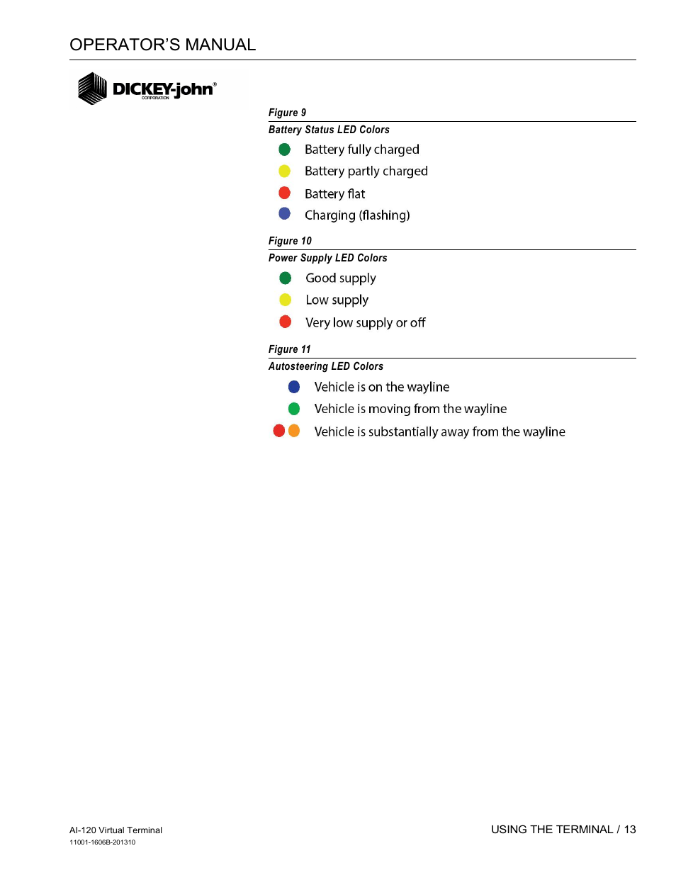 Operator’s manual | Great Plains DICKEY-john AI-120 12-inch Virtual Terminal User Manual | Page 21 / 193