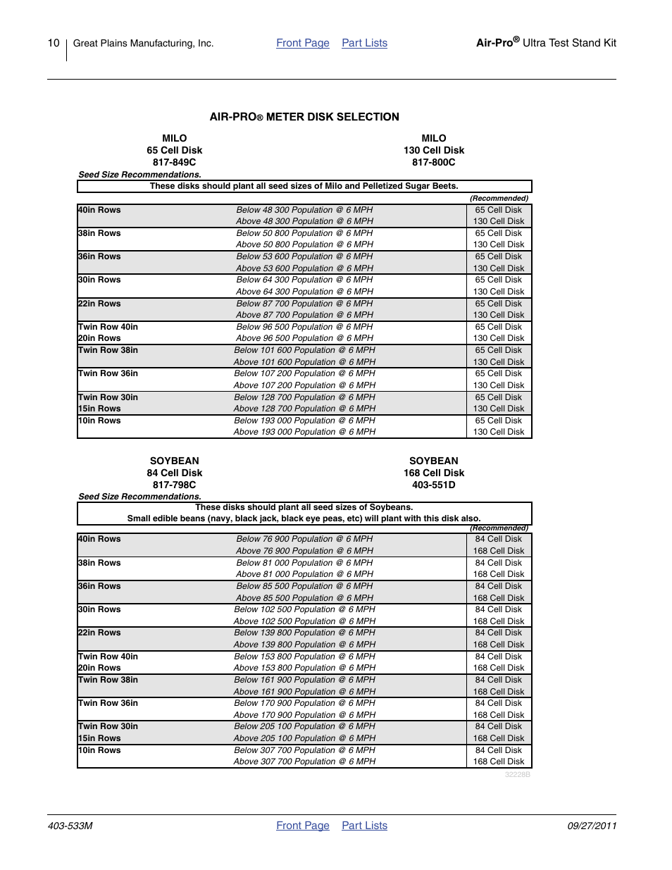 Great Plains Air-Pro Meter Ultra Test Stand Kit User Manual | Page 10 / 22