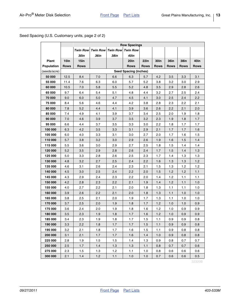 Great Plains Air-Pro Meter Ultra Test Stand Kit User Manual | Page 13 / 22
