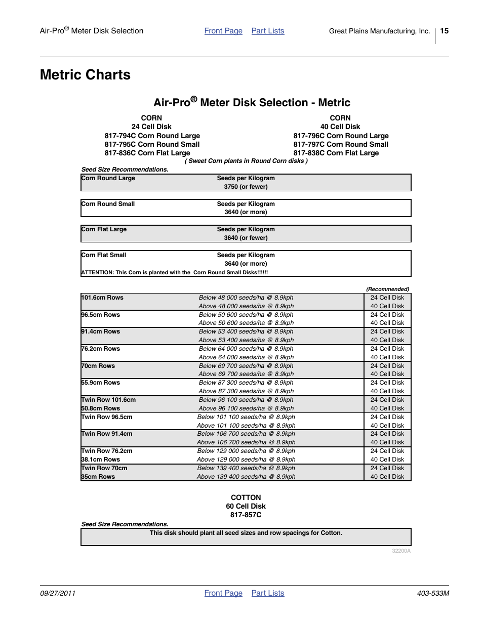 Metric charts, Air-pro, Meter disk selection - metric | Great Plains Air-Pro Meter Ultra Test Stand Kit User Manual | Page 15 / 22