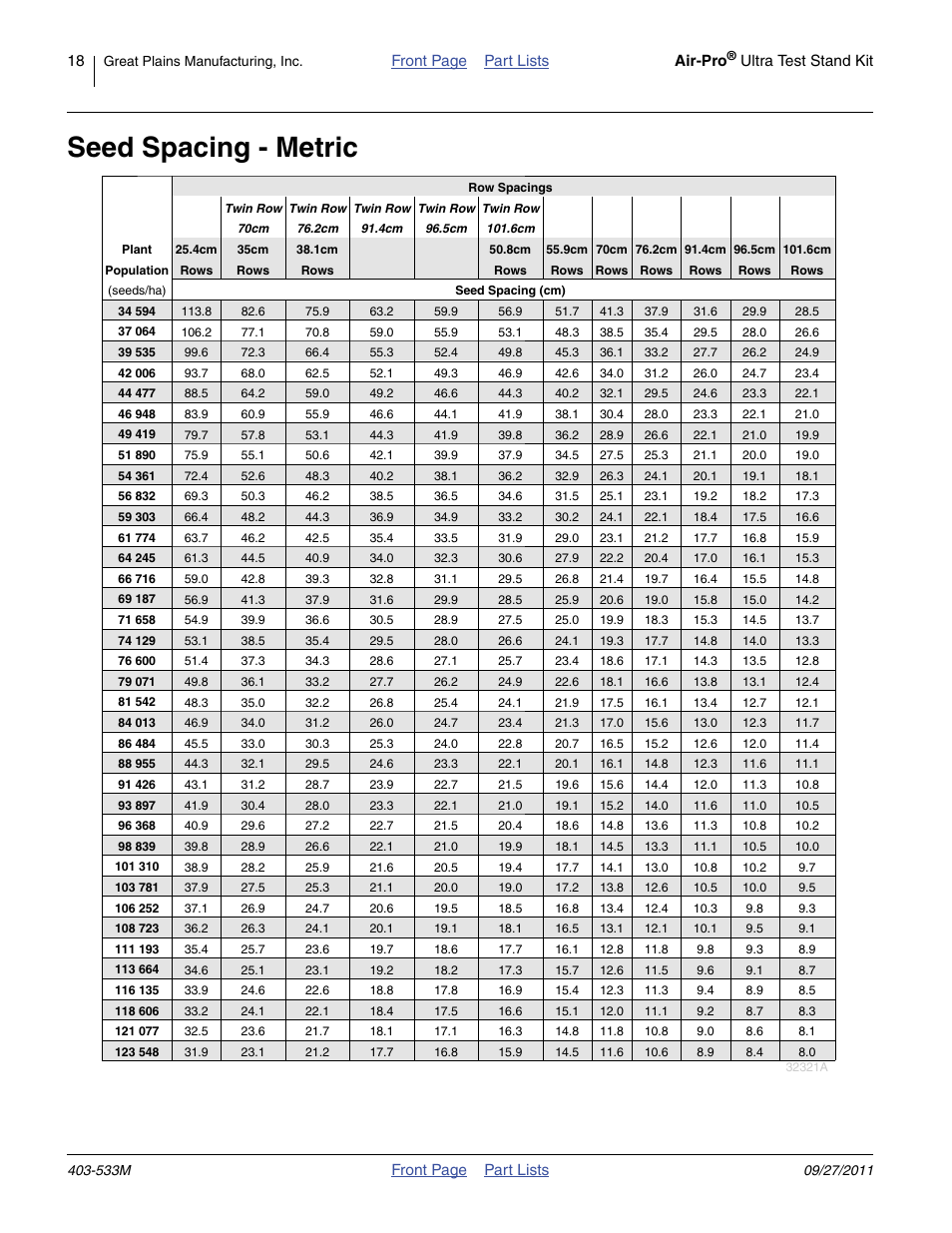 Seed spacing - metric | Great Plains Air-Pro Meter Ultra Test Stand Kit User Manual | Page 18 / 22