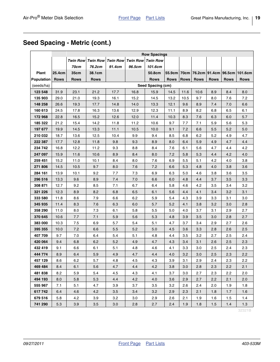 Seed spacing - metric (cont.) | Great Plains Air-Pro Meter Ultra Test Stand Kit User Manual | Page 19 / 22
