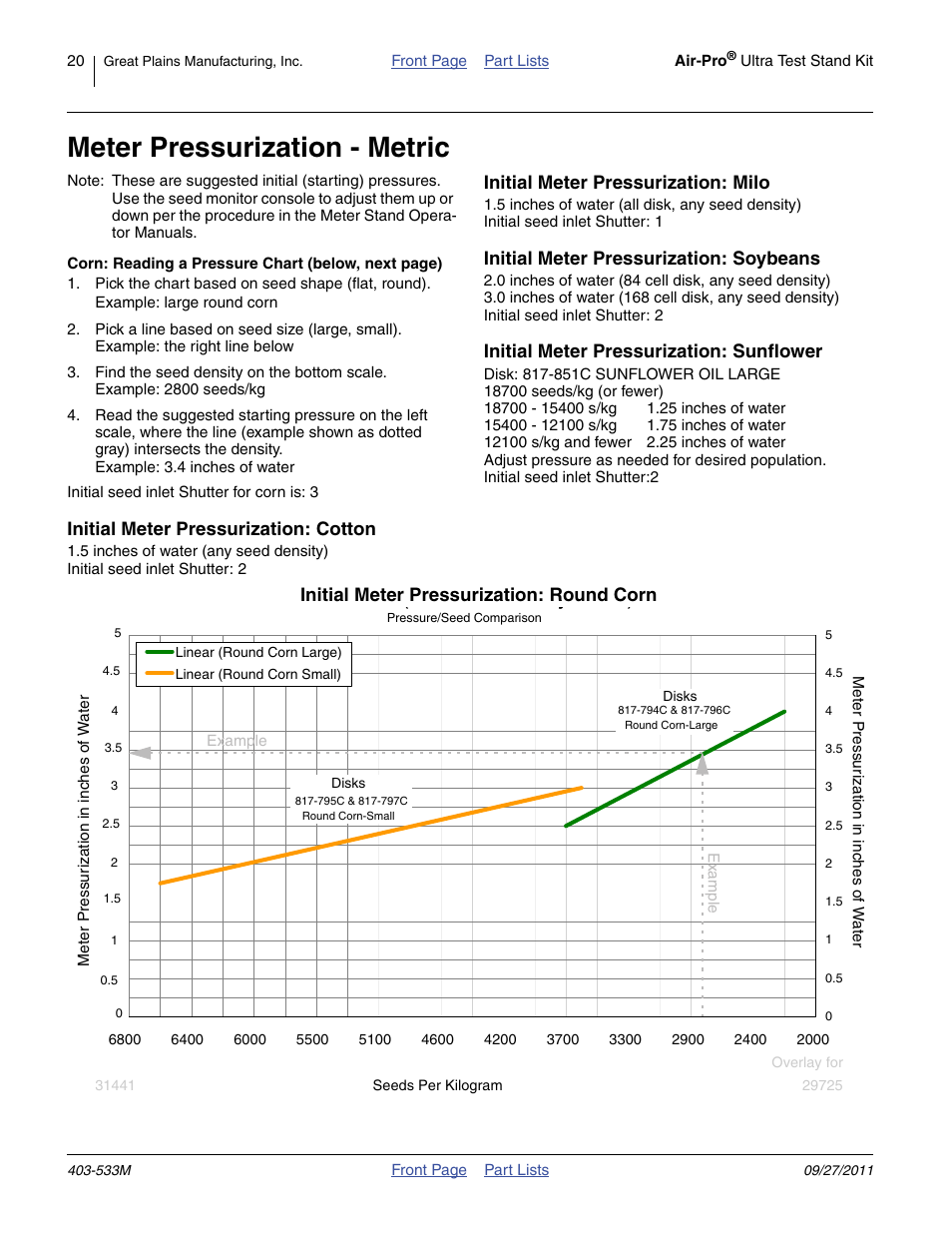 Initial meter pressurization: cotton, Initial meter pressurization: milo, Initial meter pressurization: soybeans | Initial meter pressurization: sunflower, Meter pressurization - metric, Initial meter pressurization: round corn | Great Plains Air-Pro Meter Ultra Test Stand Kit User Manual | Page 20 / 22