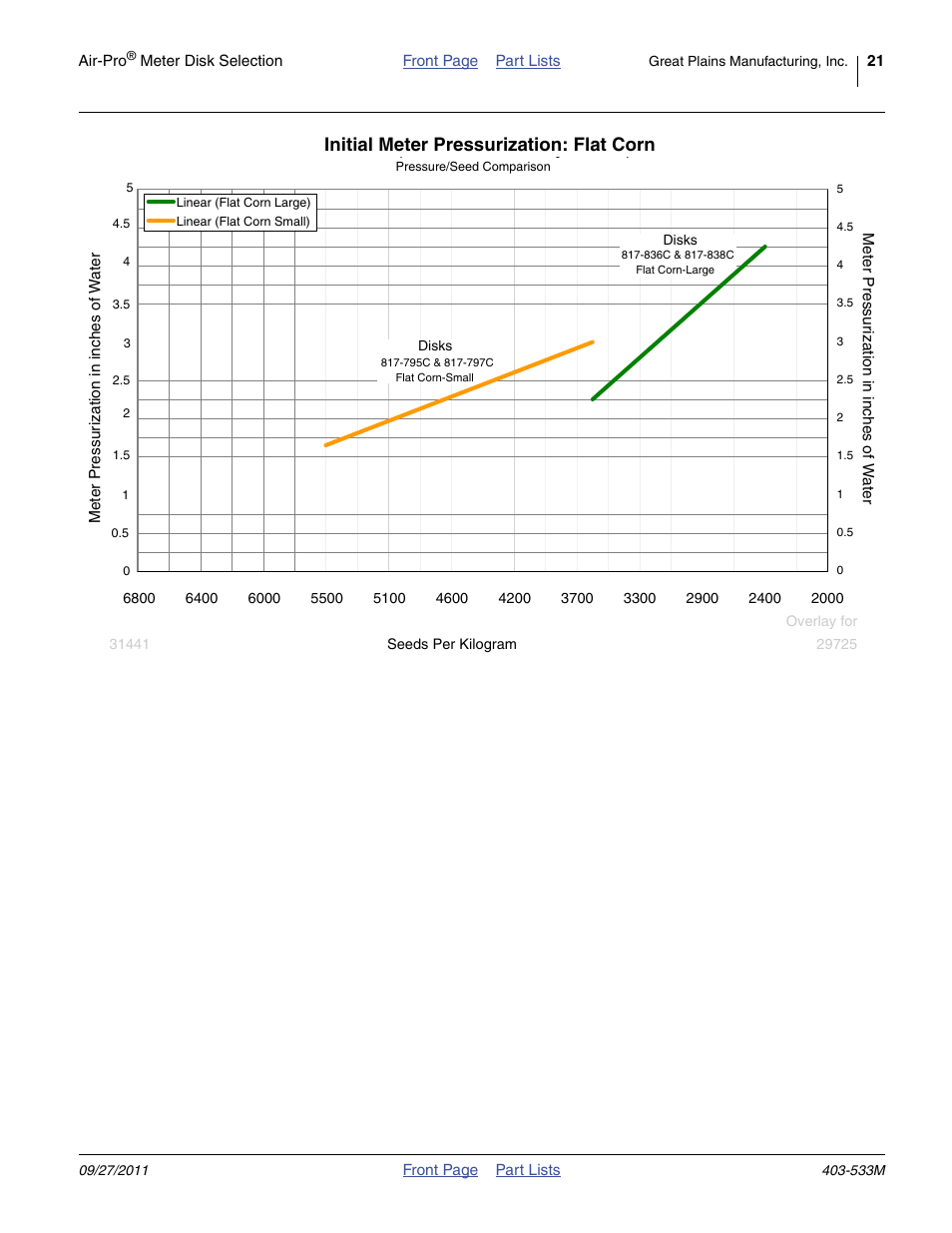 Initial meter pressurization: flat corn | Great Plains Air-Pro Meter Ultra Test Stand Kit User Manual | Page 21 / 22