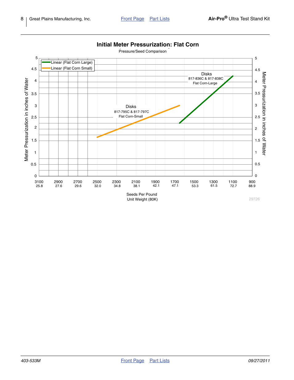 Initial meter pressurization: flat corn | Great Plains Air-Pro Meter Ultra Test Stand Kit User Manual | Page 8 / 22