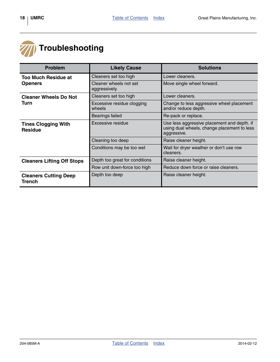 Troubleshooting | Great Plains 207-216K Operator Manual User Manual | Page 22 / 46