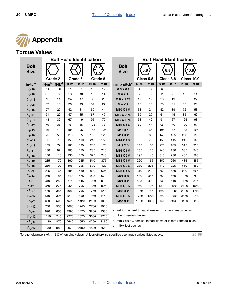 Appendix, Torque values, Appendix torque values | Great Plains 207-216K Operator Manual User Manual | Page 24 / 46
