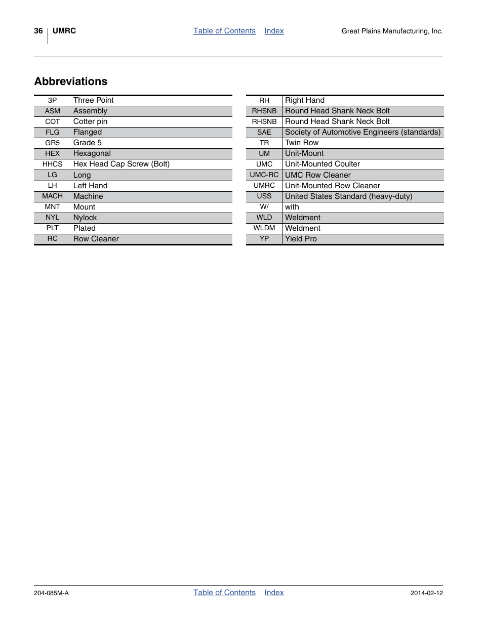 Abbreviations | Great Plains 207-216K Operator Manual User Manual | Page 40 / 46