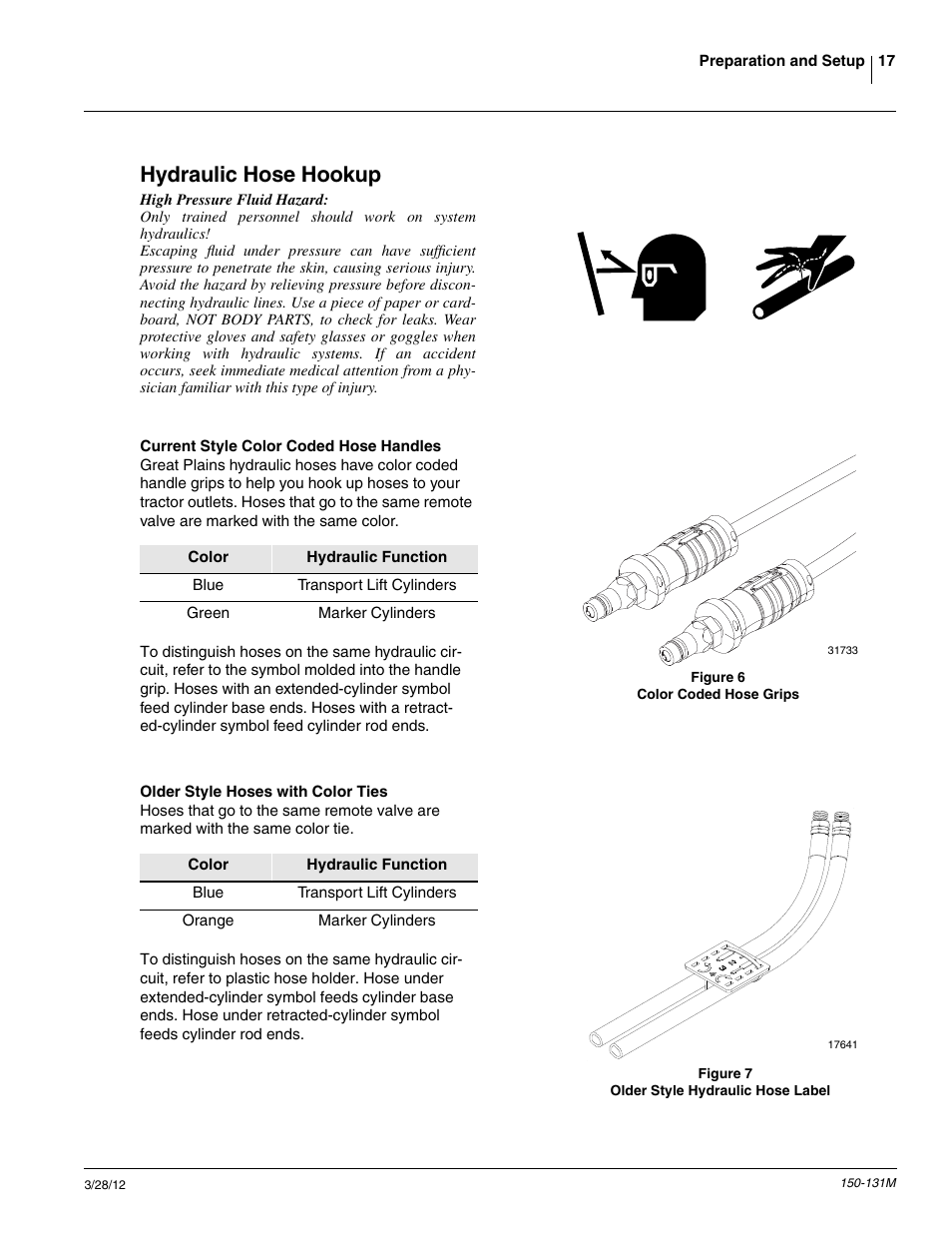 Hydraulic hose hookup | Great Plains 1205NT Operator Manual User Manual | Page 19 / 74
