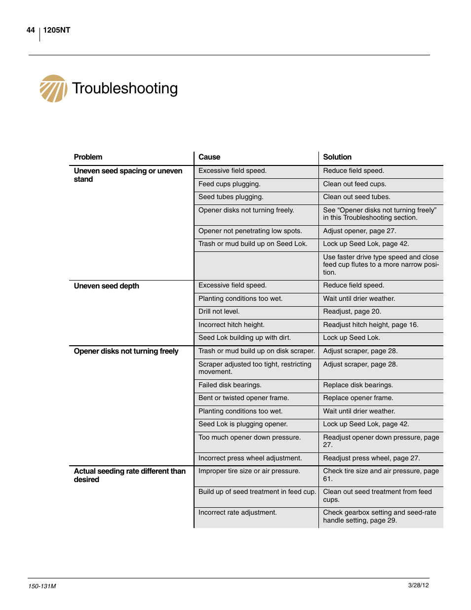 Troubleshooting | Great Plains 1205NT Operator Manual User Manual | Page 46 / 74