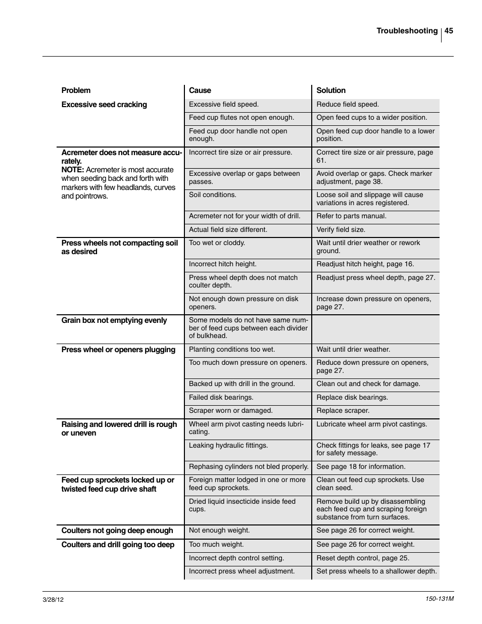 Great Plains 1205NT Operator Manual User Manual | Page 47 / 74