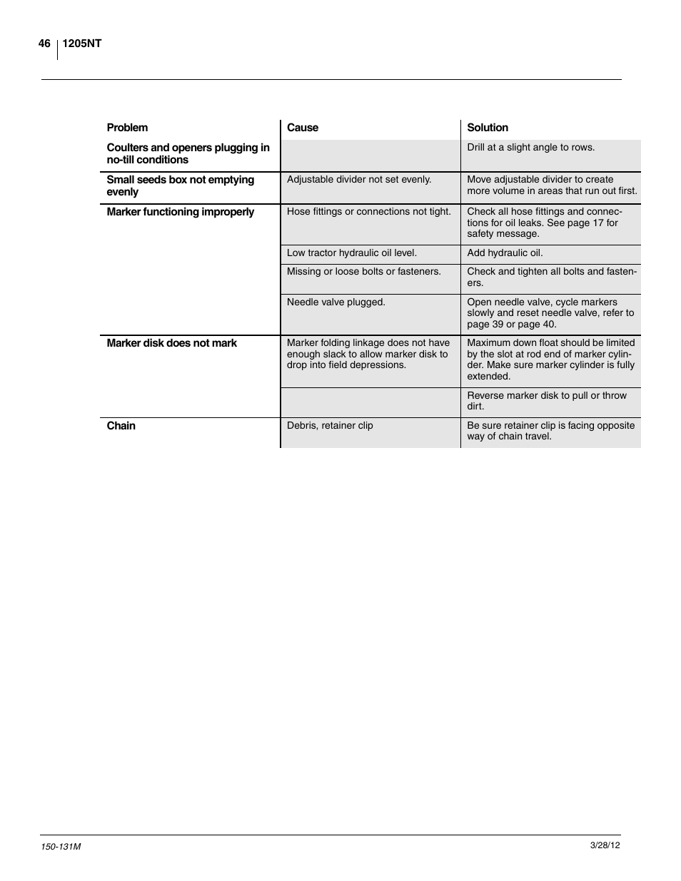 Great Plains 1205NT Operator Manual User Manual | Page 48 / 74