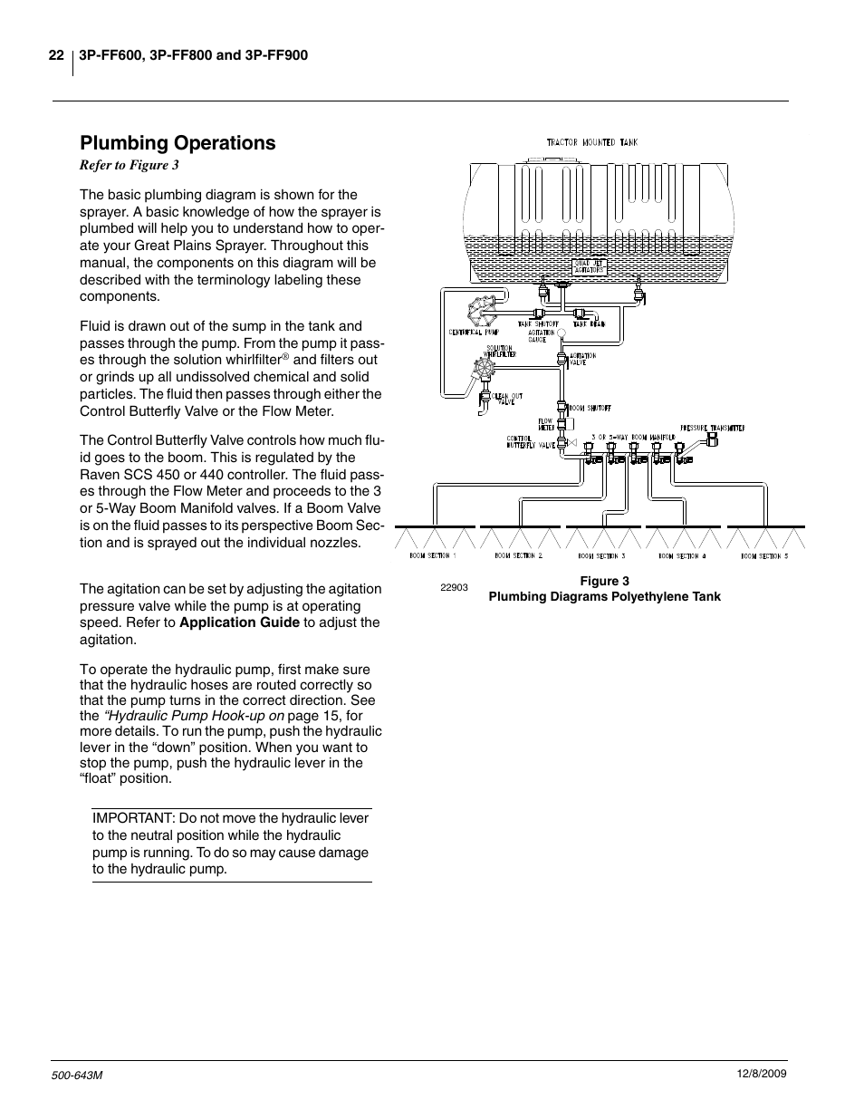 Plumbing operations | Great Plains 3P-FF900 Operator Manual User Manual | Page 24 / 47