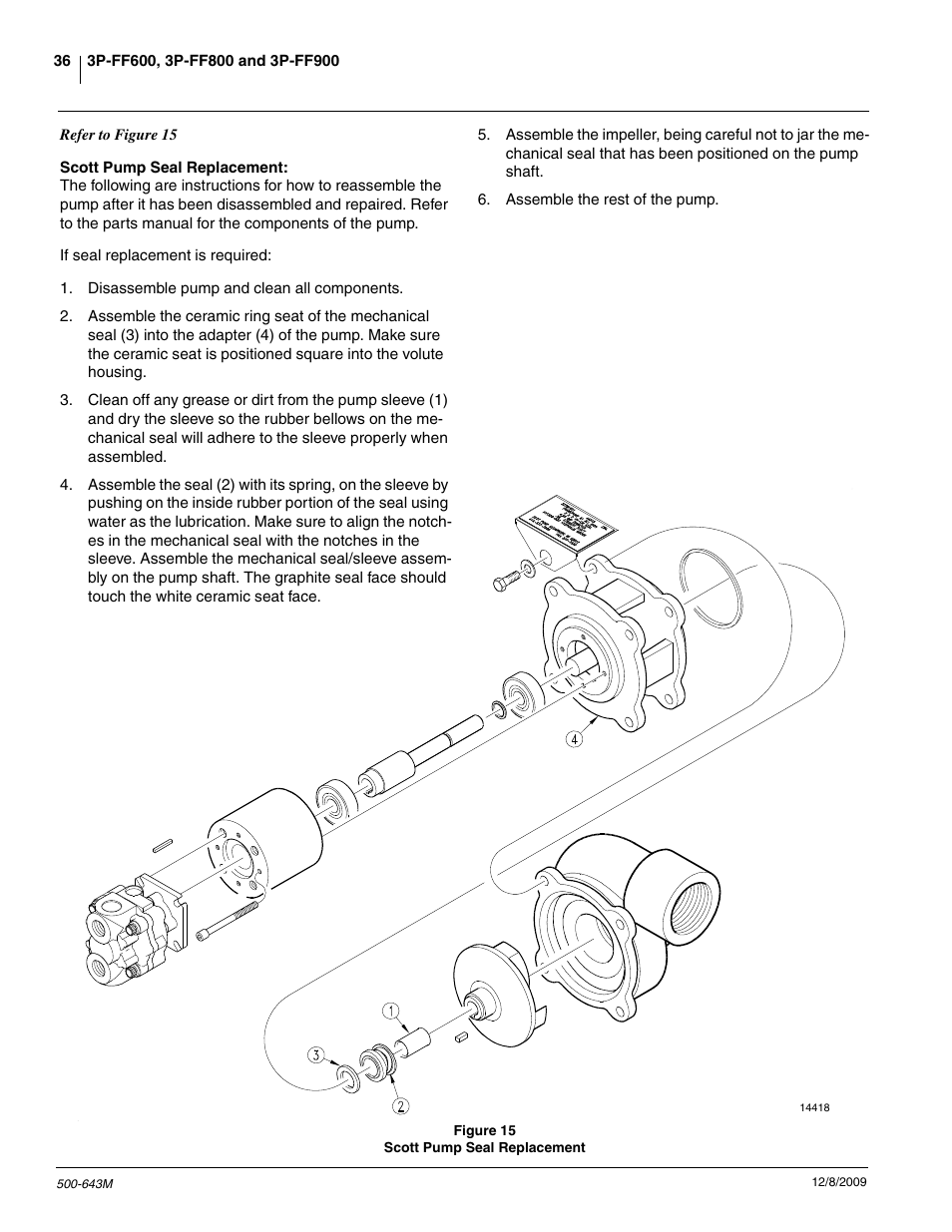 Great Plains 3P-FF900 Operator Manual User Manual | Page 38 / 47