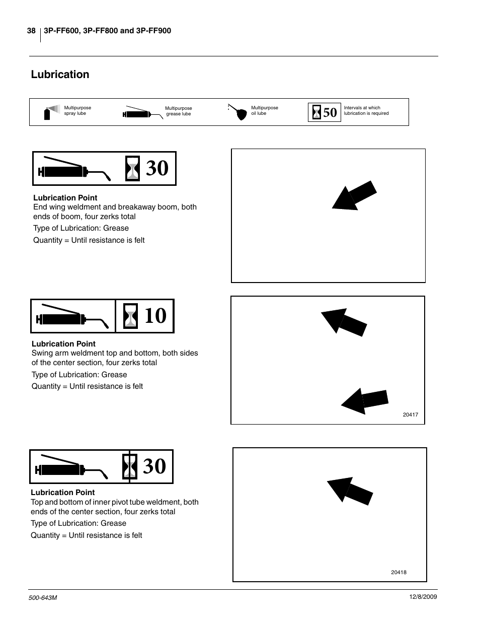 Great Plains 3P-FF900 Operator Manual User Manual | Page 40 / 47