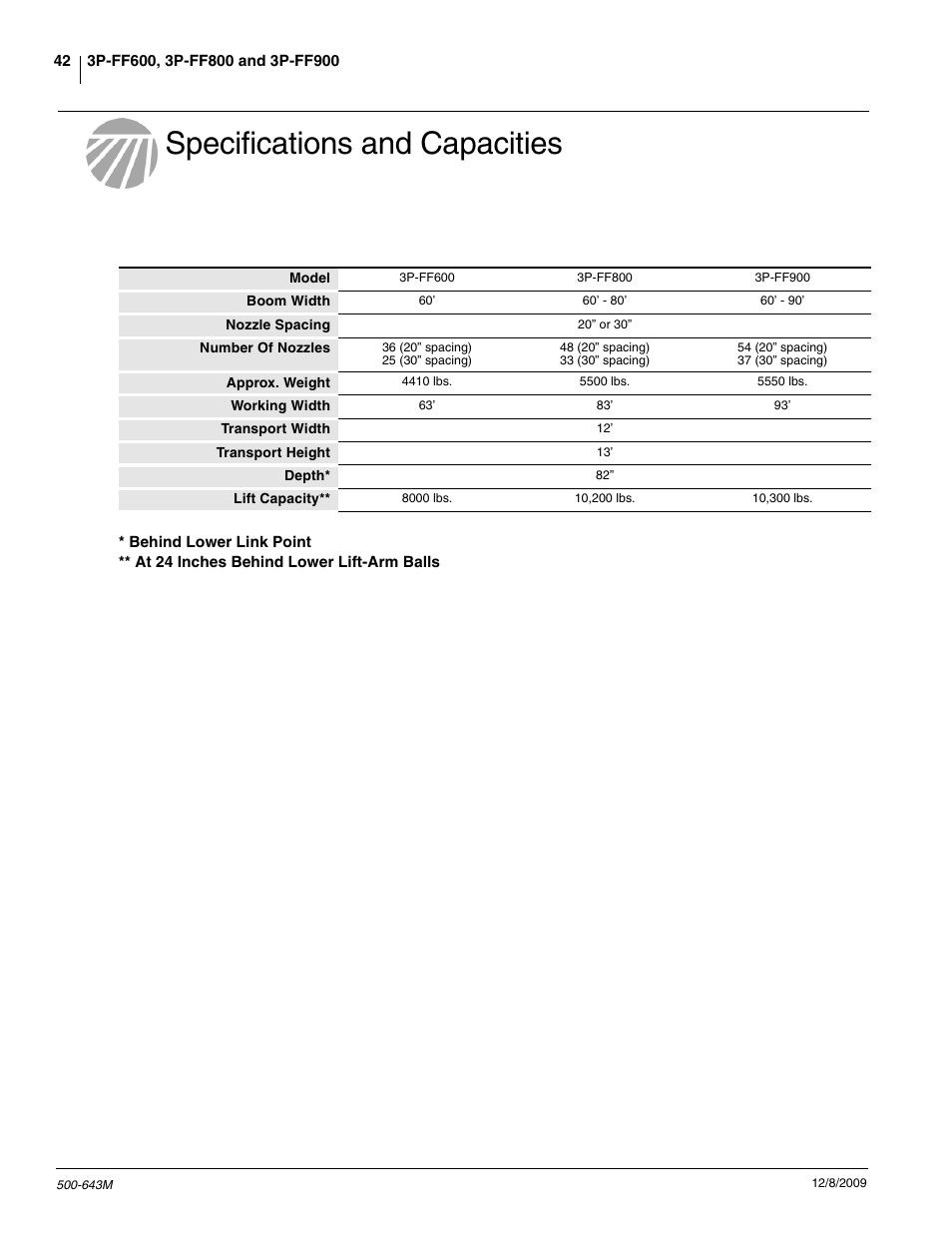 Specifications and capacities | Great Plains 3P-FF900 Operator Manual User Manual | Page 44 / 47