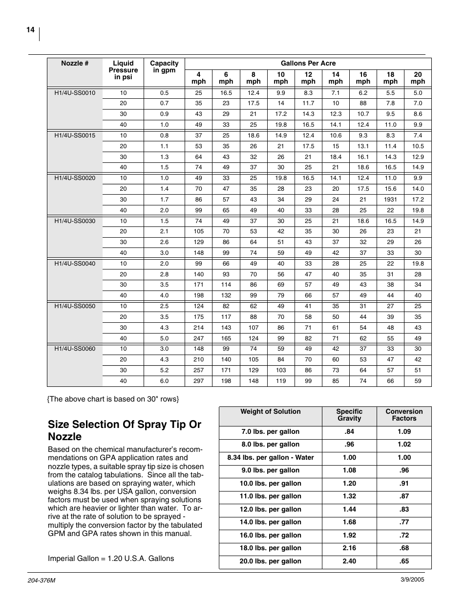 Size selection of spray tip or nozzle | Great Plains Vantage I & Zone Coulter Fertilizer Coulters User Manual | Page 16 / 36