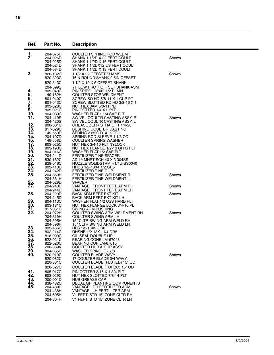 Great Plains Vantage I & Zone Coulter Fertilizer Coulters User Manual | Page 18 / 36